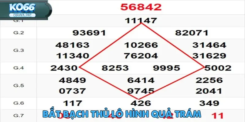 Bạch Thủ Lô: Hướng Dẫn Chơi Hiệu Quả Tại Ko66 4 bach-thu-lo