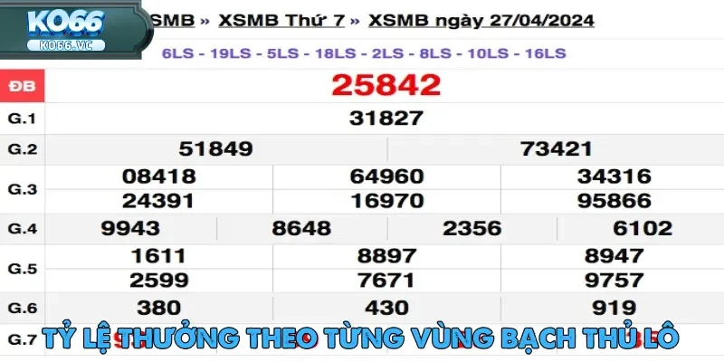 Bạch Thủ Lô: Hướng Dẫn Chơi Hiệu Quả Tại Ko66 2 bach-thu-lo