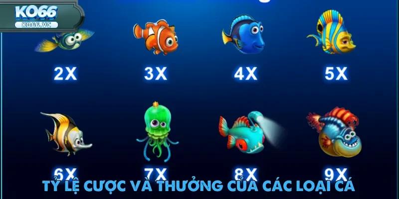 Cá Hoàng Kim - Tựa Game Đỉnh Cao Nhất Năm 2025 5 ca-hoang-kim-ty-le