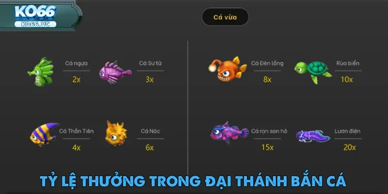 Đại Thánh Bắn Cá – Game Đổi Thưởng Online Cực Hot 2025 4 Tỷ lệ thưởng trong Đại Thánh Bắn Cá thu hút hội viên Ko66 tham gia