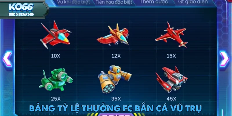 FC Bắn Cá Vũ Trụ – Trò Chơi Đổi Thưởng Hot Nhất Tại Ko66 4 Đưa ra chiến thuật hợp lý để giành phần thưởng trong FC Bắn Cá Vũ Trụ