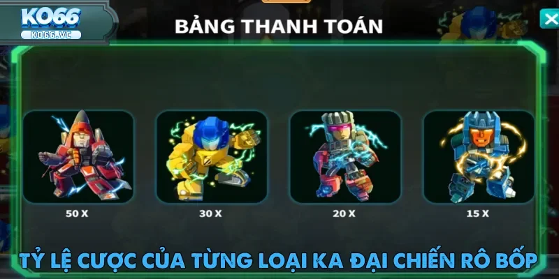 KA Đại Chiến Rô Bốp – Game Bắn Robot Cực Đỉnh 2025 5 Tỷ lệ KA Đại Chiến Rô Bốp phù hợp để thử sức và thể hiện tài năng chiến đấu.
