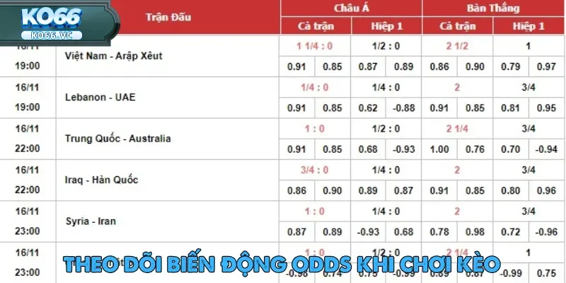 Kèo Châu Âu – Lựa Chọn Ưu Tiên Của Bóng Đá Việt Nam 4 Tỷ lệ odds trong kèo châu Âu luôn thay đổi linh hoạt theo diễn biến trận đấu