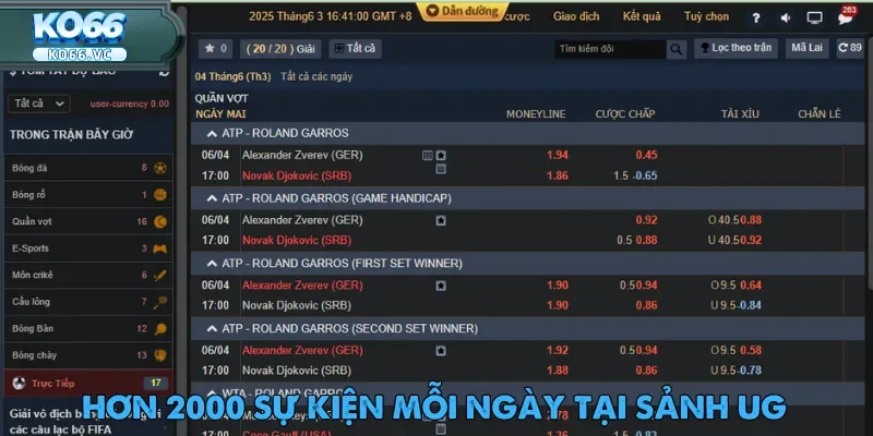 UG Thể Thao – Thiên Đường Giải Trí Hấp Dẫn Tại Ko66 2 Hơn 2000 sự kiện mỗi ngày là sức hấp dẫn khó cưỡng tại sảnh UG thể thao