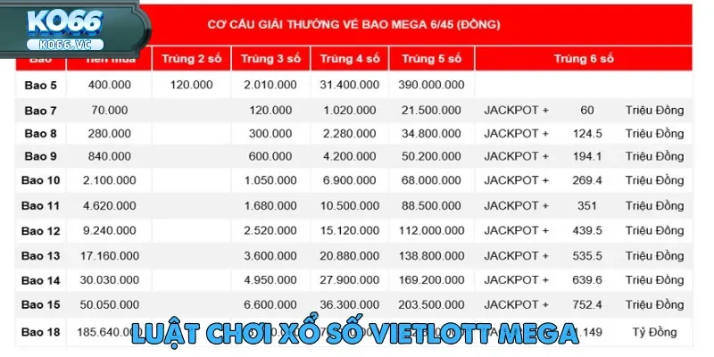 Xổ Số Vietlott Mega: Lựa Chọn Hoàn Hảo Cho Hội Viên Ko66 2 xo-so-vietlott-mega