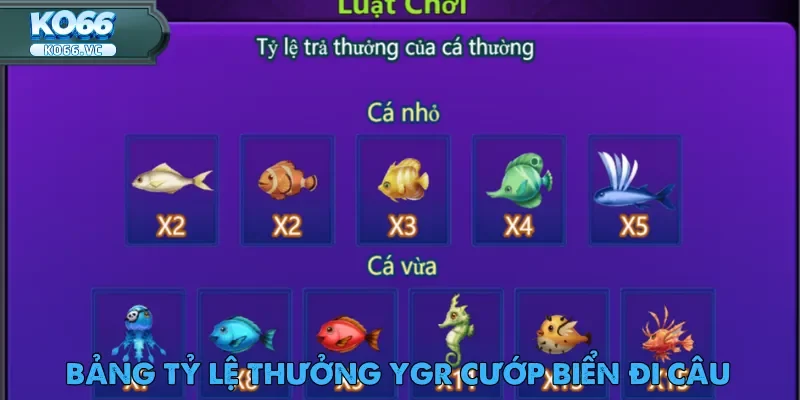 YGR Cướp Biển Đi Câu – Game Bắn Cá Hấp Dẫn 2025 5 Sinh vật trong YGR Cướp Biển Đi Câu có tỷ lệ trả thưởng khác nhau